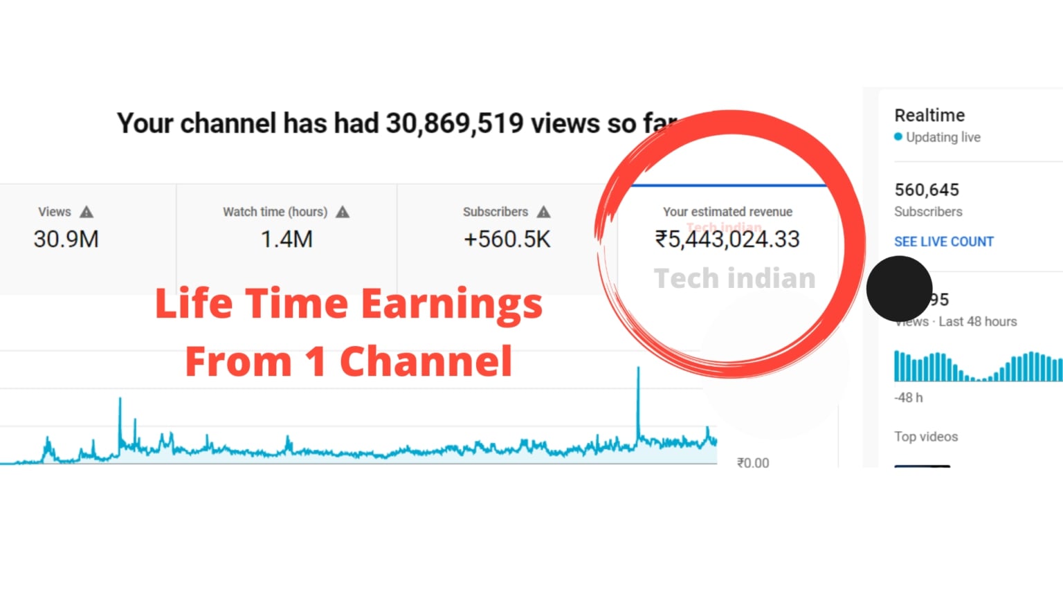 Earnings