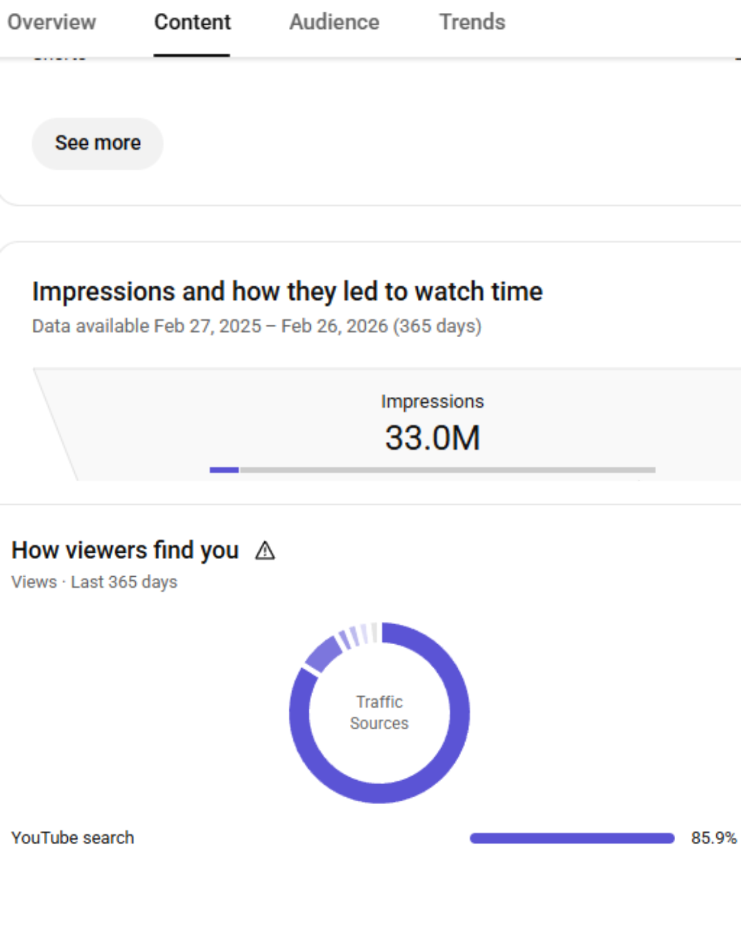 SEO Proof